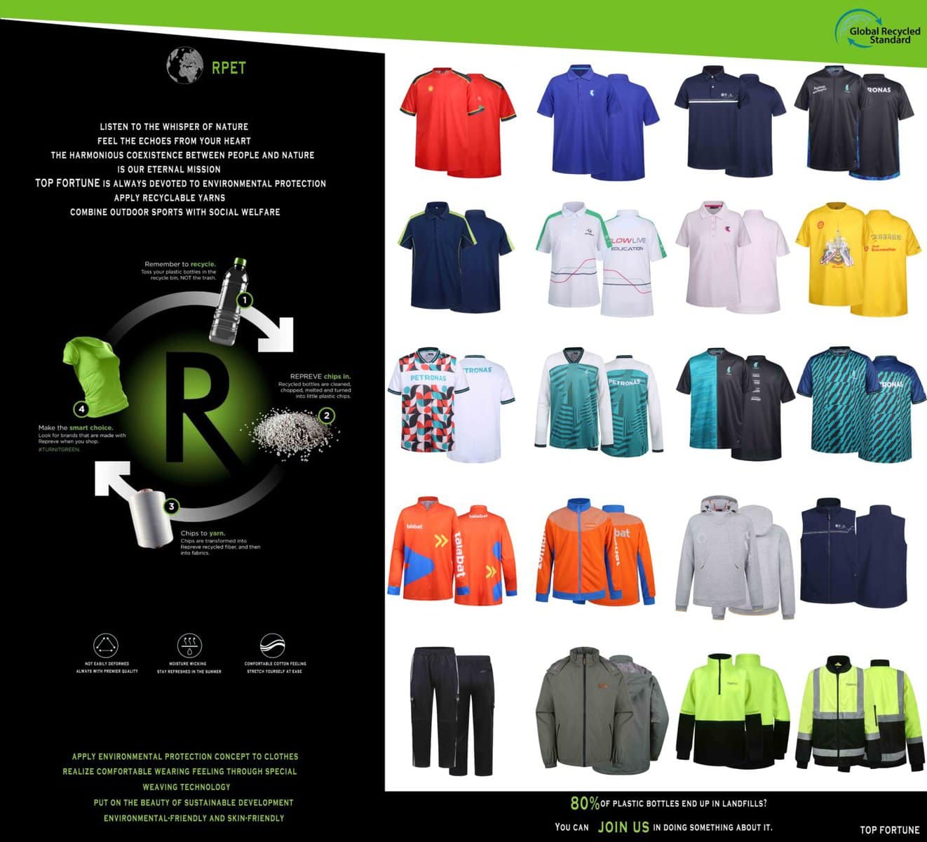 Recyclable work uniforms and custom clothing produced by China manufacturer Sha, featuring diverse designs for corporate and sportswear, emphasizing environmental sustainability and durability.