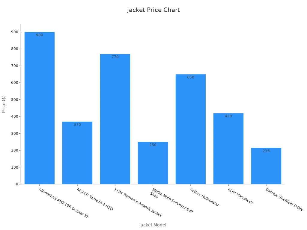 High-quality custom workwear uniforms manufactured in China, tailored for various industries, ensuring durability and comfort, with a wide range of options for different business needs.