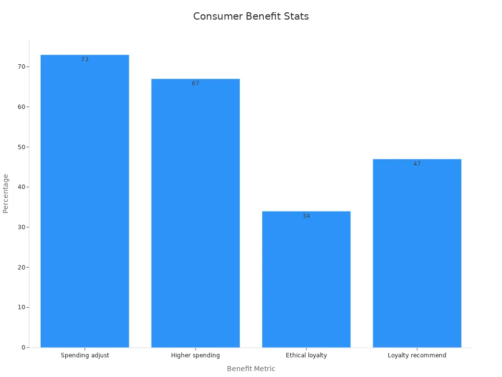 Custom clothing uniforms manufactured in China by Sha, specializing in quality workwear and corporate uniforms for various industries.
