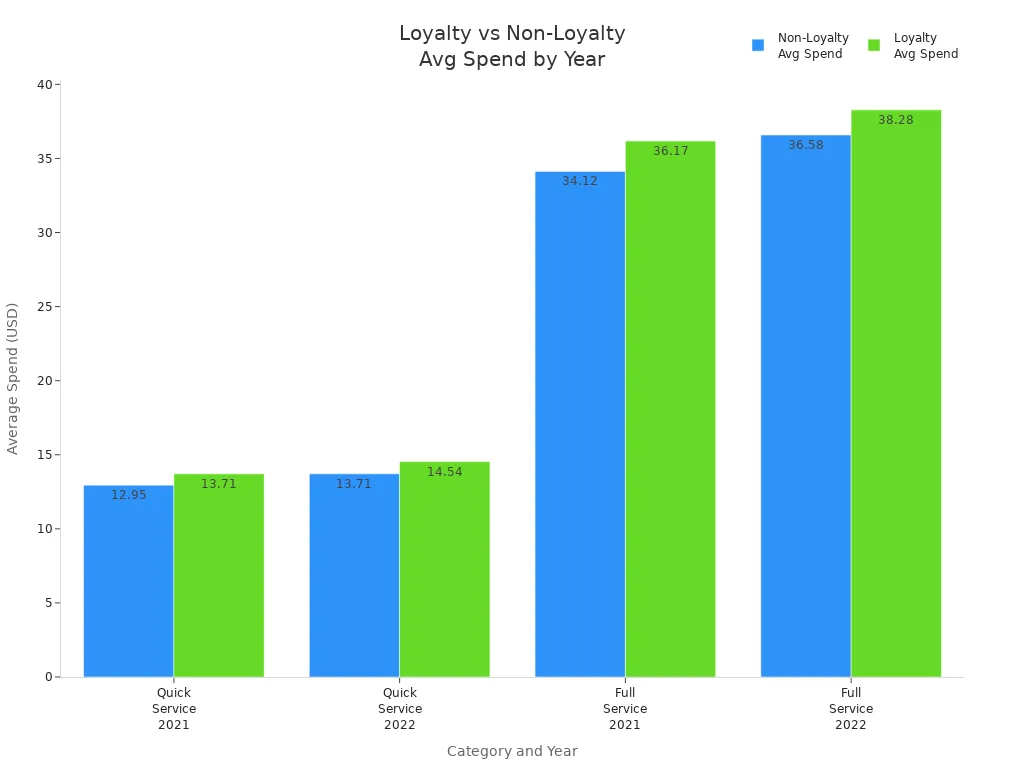Brightly colored workwear uniforms displayed in a professional presentation, highlighting custom clothing manufacturing services from China for various industries.