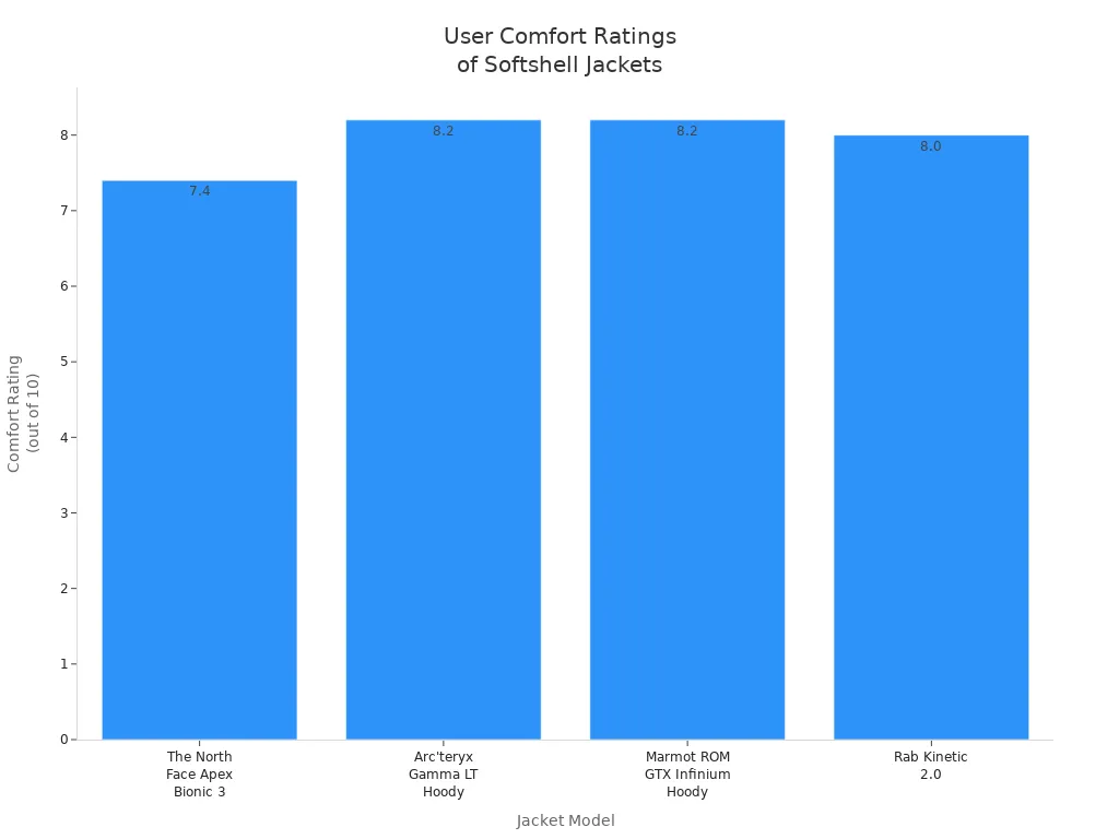 High-quality custom uniforms and workwear manufacturing from China, tailored to your business needs, ensuring durability and comfort for your team.