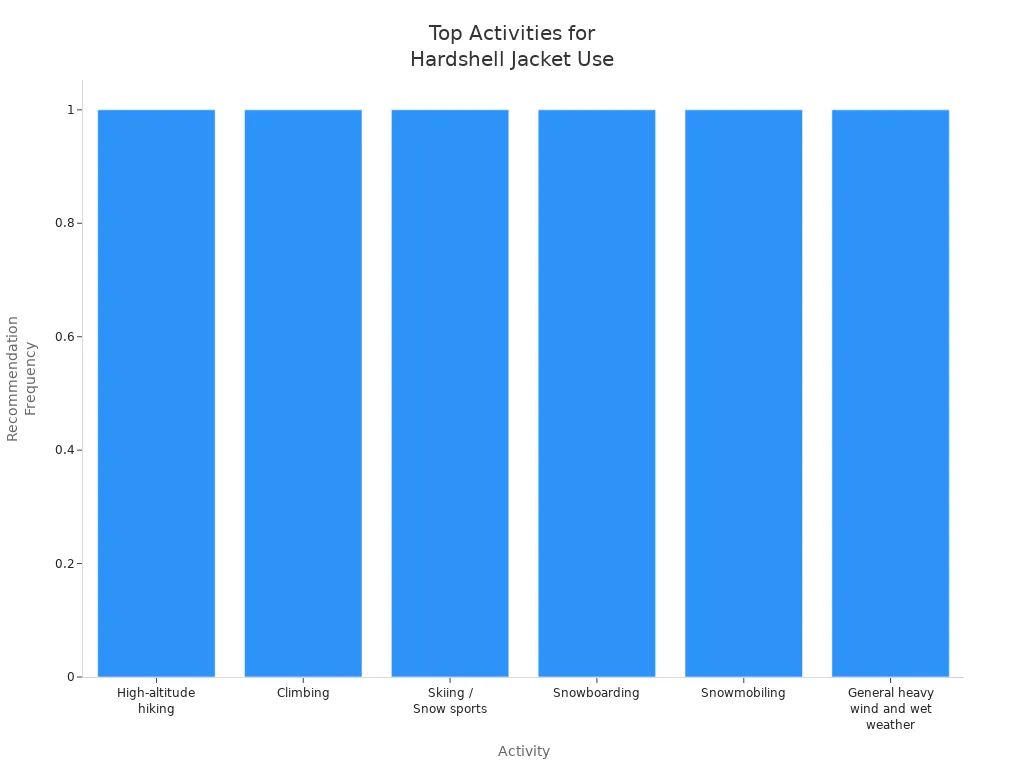 Custom clothing uniforms manufacturer china, custom workwear and protective clothing supplier, tailored uniforms for industrial and commercial use, high-quality workwear manufacturing in China, OEM clothing production for businesses.