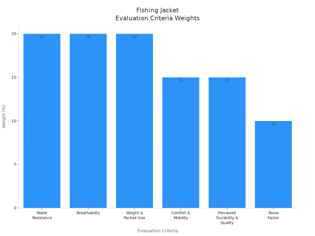Premium custom embroidered uniforms manufacturing in China for workplaces, sports teams, and corporate branding, offered by Sha. Reliable quality, affordable prices, and customizable options for all uniform needs.