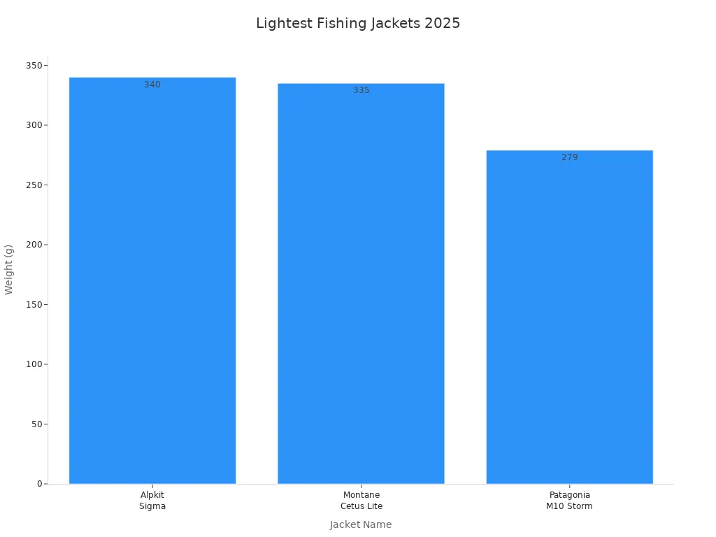 Custom clothing uniforms from China manufacturer Sha, offering high-quality, durable workwear solutions for various industries, customized to meet client specifications and branding needs.