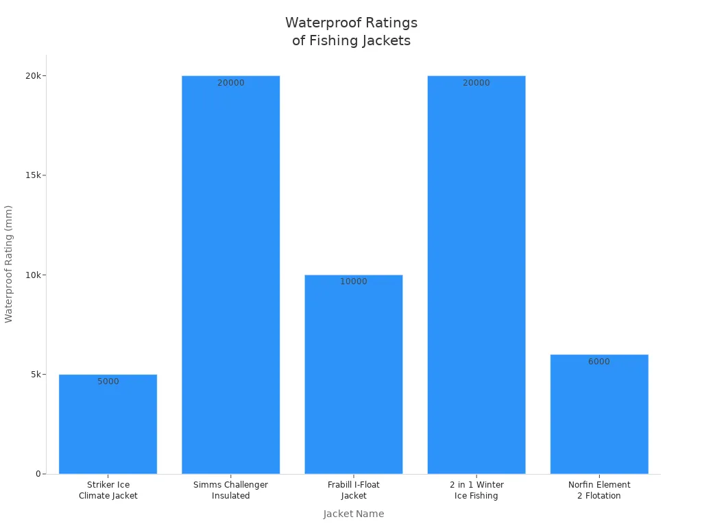 High-quality custom uniforms manufactured in China, tailored for various work environments, ensuring durability and comfort for your team.