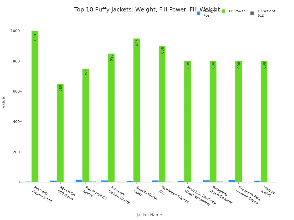 High-quality custom clothing uniforms manufactured in China, offering tailored workwear solutions for various industries with a focus on durability, comfort, and style.