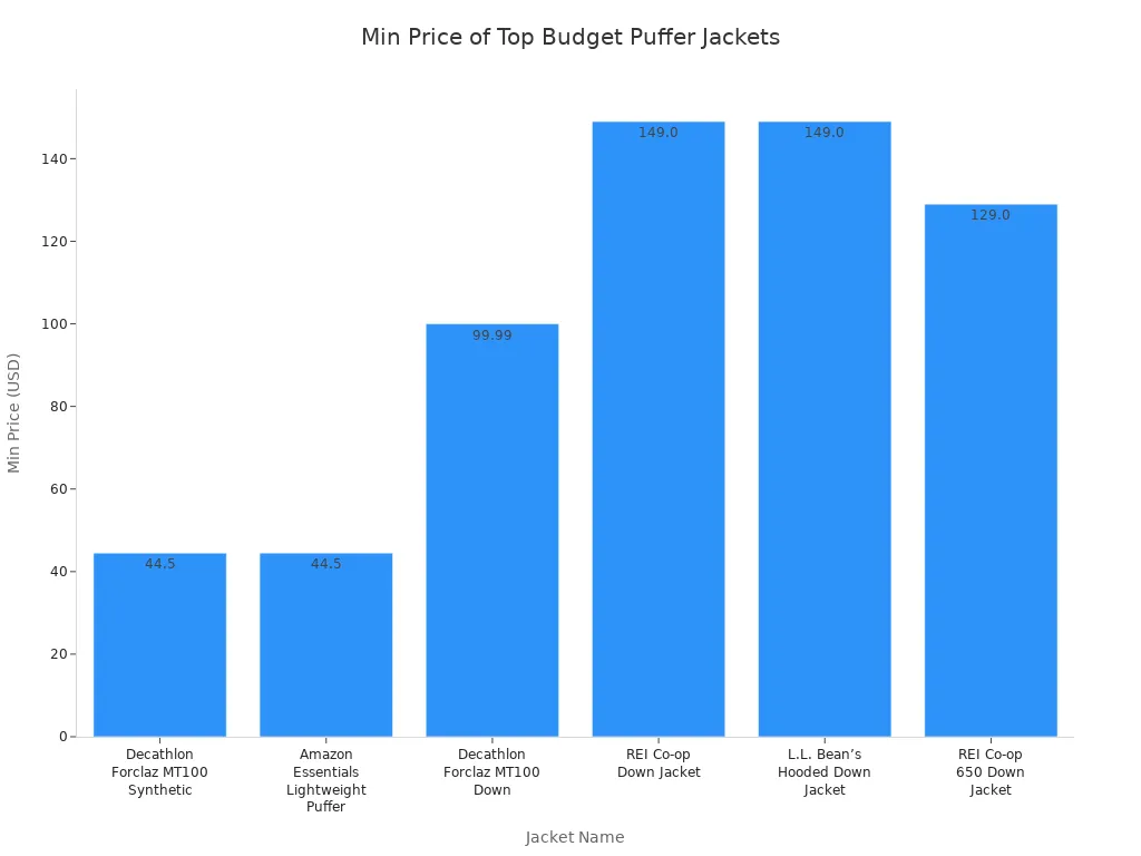 Lightweight and durable custom clothing uniforms manufactured in China, perfect for various industries and work environments, featuring high-quality fabrics and customizable designs to meet specific company needs.