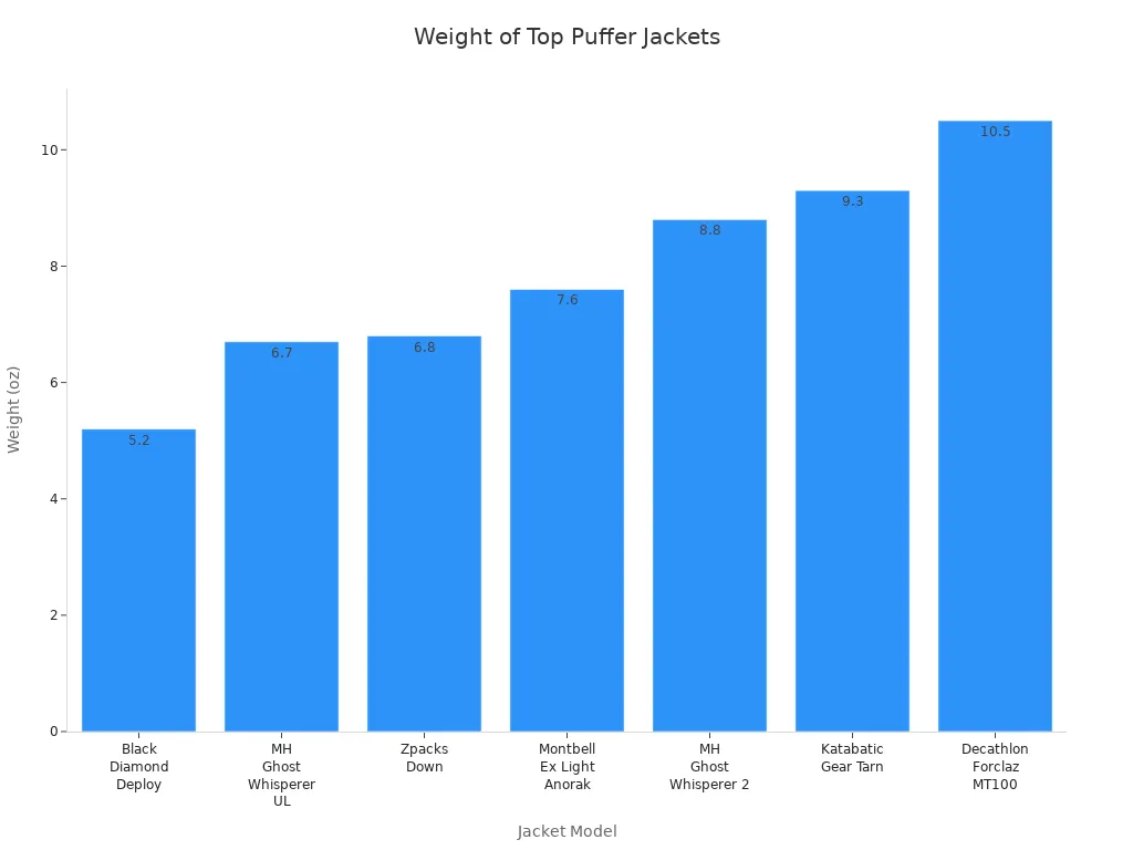 Heavy-duty workwear uniforms designed for durability and comfort, customized by leading Chinese manufacturer, Sha. Perfect for industrial, construction, and safety environments requiring high-quality apparel.