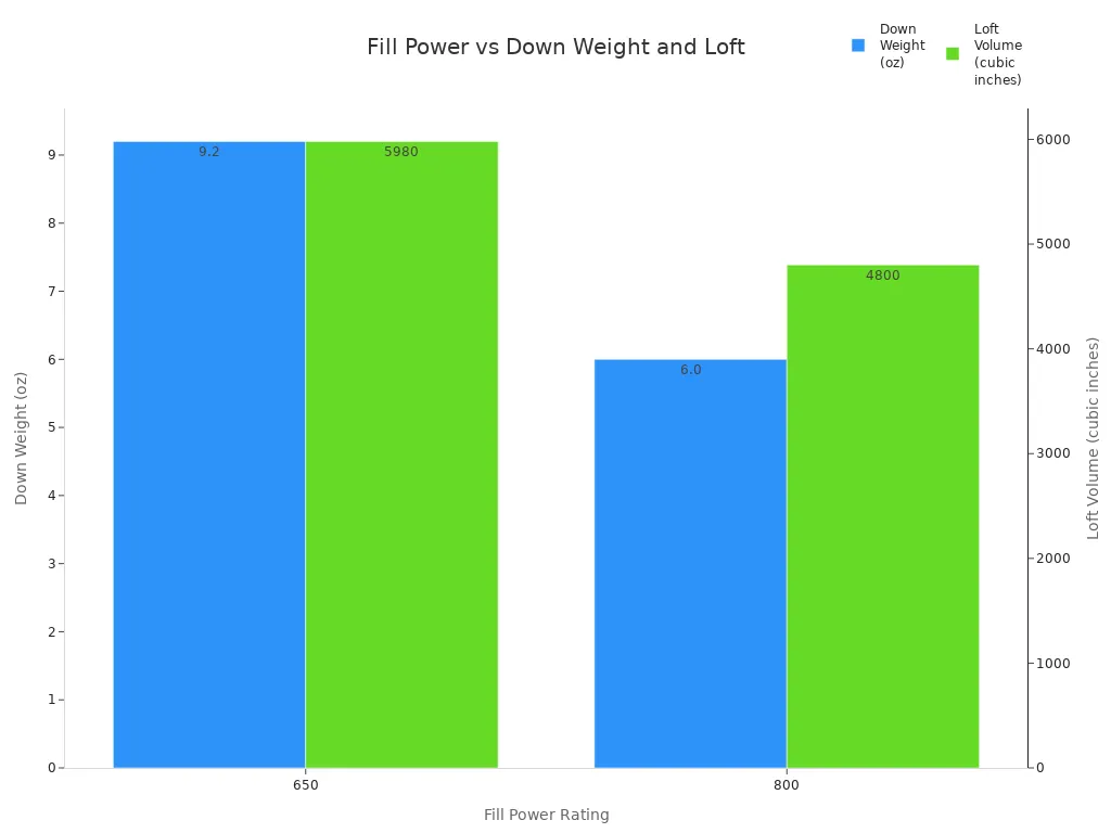 Custom work uniforms manufactured in China, tailored to your specifications for various industries with high-quality fabrics and craftsmanship.