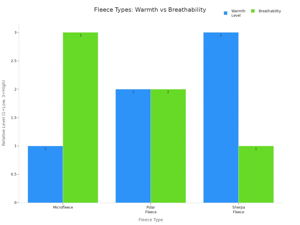 Microfleece fleece fabric showcases optimal breathability and warmth, making it a versatile choice for custom clothing uniforms from China manufacturer Sha.