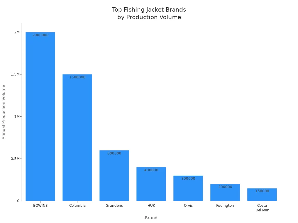 High-quality customized workwear uniforms manufactured in China, tailored for various industries, with options for personalized designs and durable fabrics for employee safety and corporate branding.