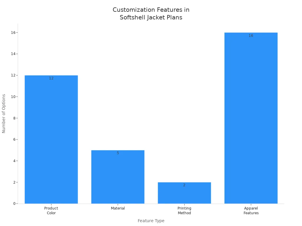 Custom clothing uniforms manufacturing China professional workwear and company apparel provider.
