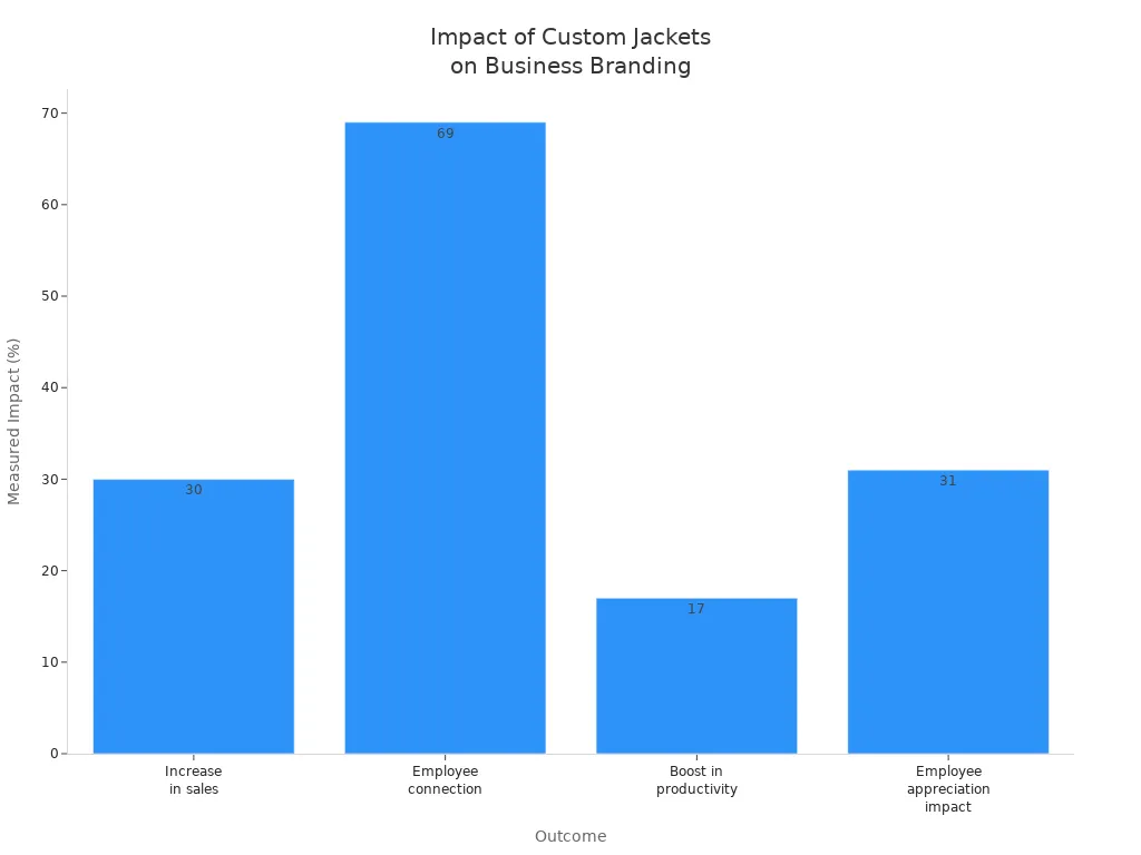 Custom clothing uniforms manufacturing in China, offering high-quality, personalized workwear solutions to enhance branding and employee professionalism. Trusted by global brands for custom uniform needs.