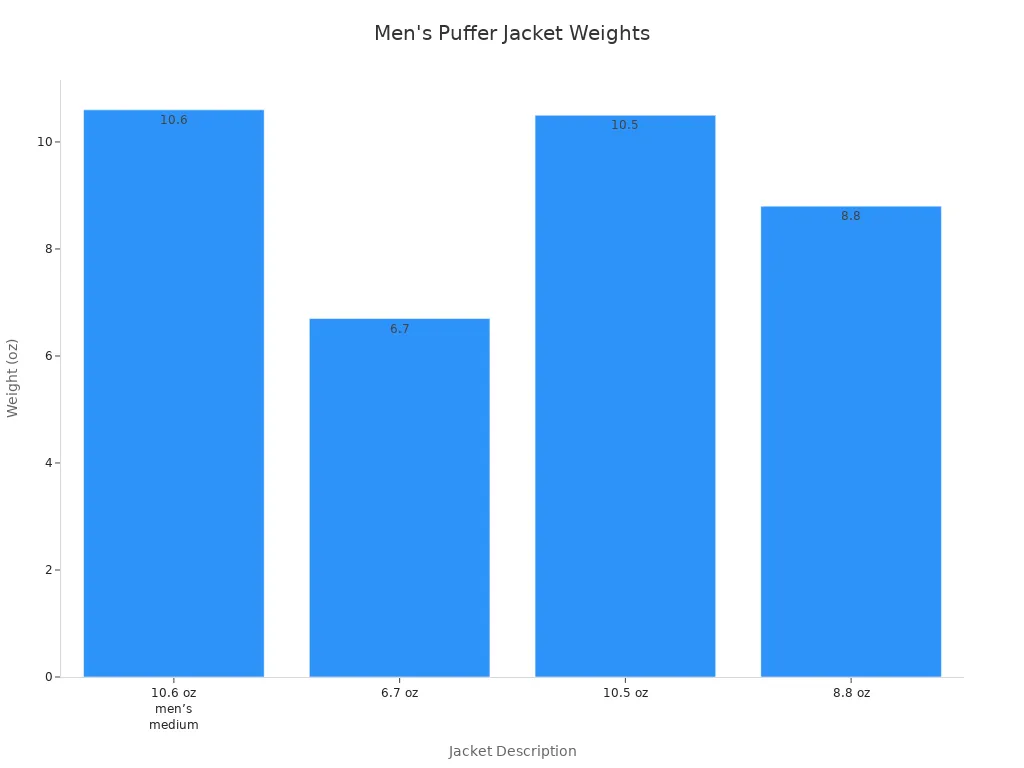 Bar chart showing weights of men'
style=