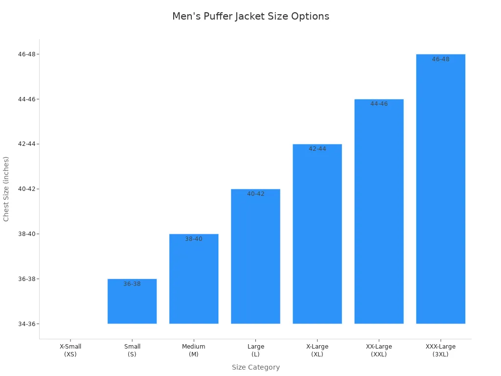 Bar chart showing chest size ranges for men'
style=