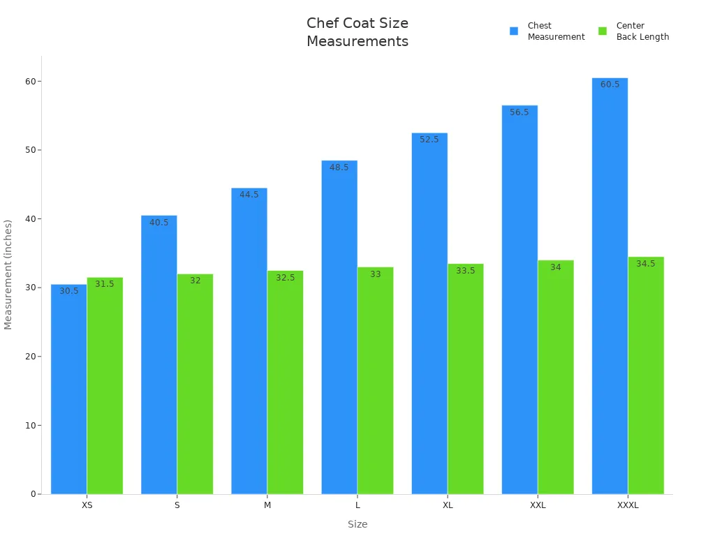 Bar chart comparing chest and center back length across chef coat sizes
