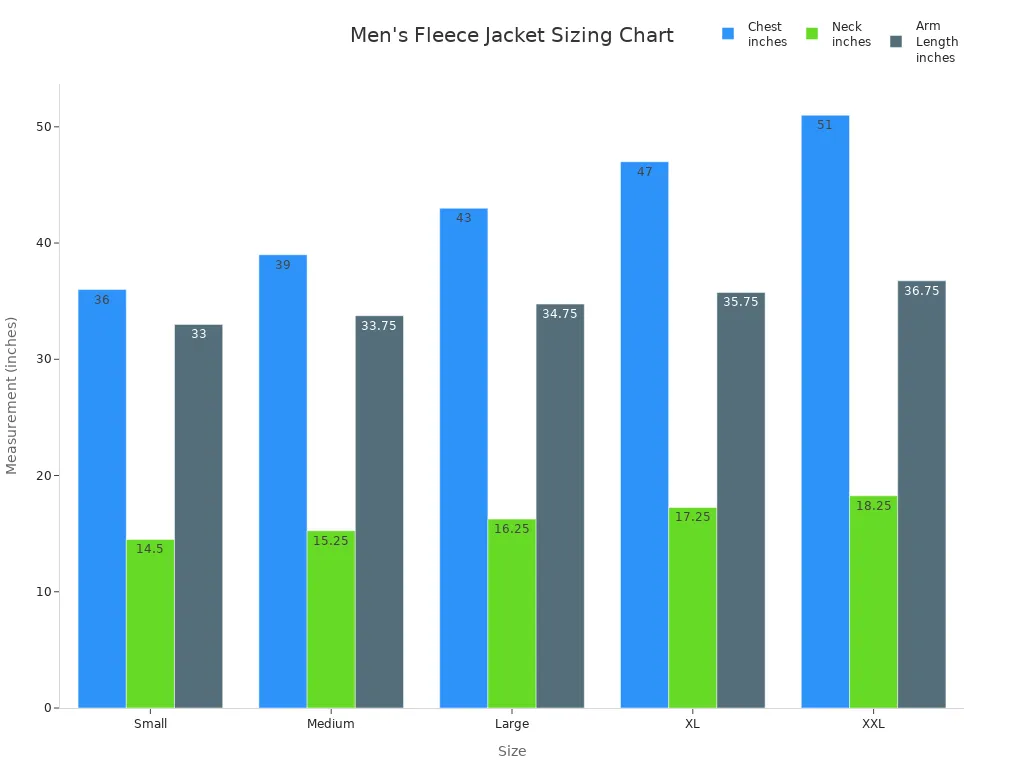 Bar chart comparing chest, neck, and arm length measurements for men'
style=