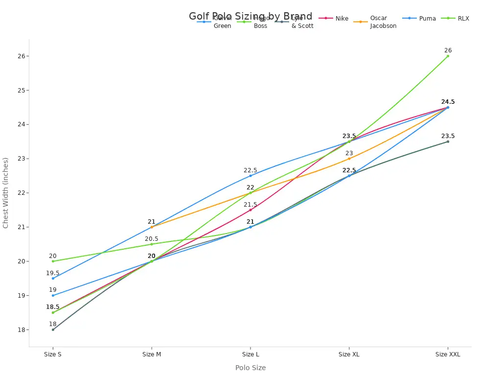 Line chart comparing chest width measurements for golf polo sizes across leading brands