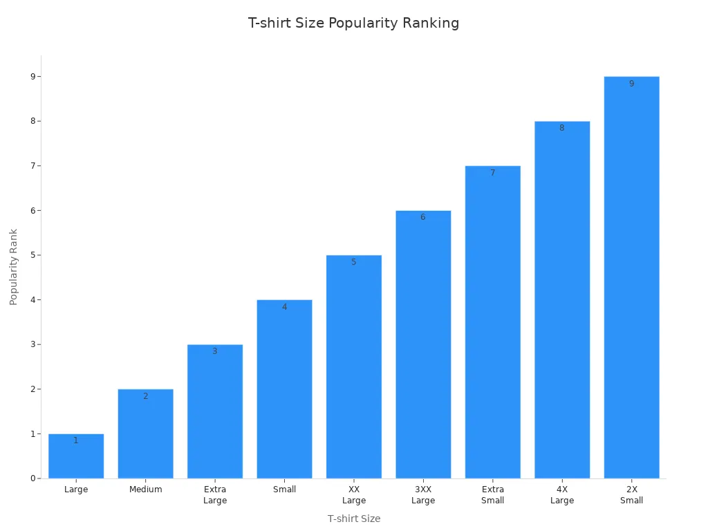Bar chart showing popularity ranking of T-shirt sizes for custom Christmas orders