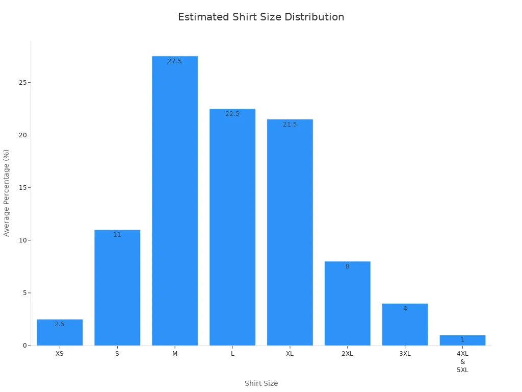 Bar chart showing average percentage of shirt sizes needed for large Australian events