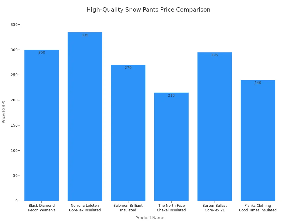 Custom clothing uniforms manufacturing in China by Sha, providing high-quality, customizable workwear for various industries to enhance branding and employee safety.