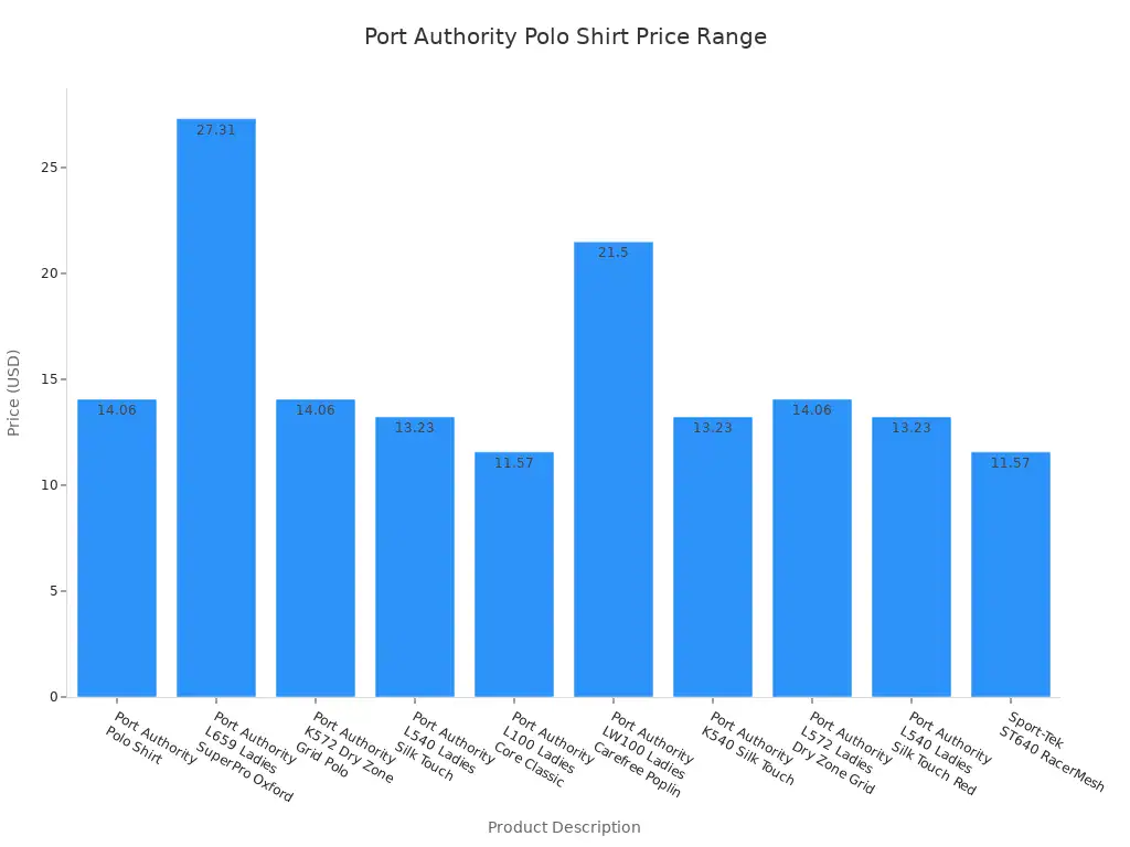 Port Authority custom polo shirt manufacturing and supply in China by Sha; high-quality uniforms for corporate, workwear, and promotional use.