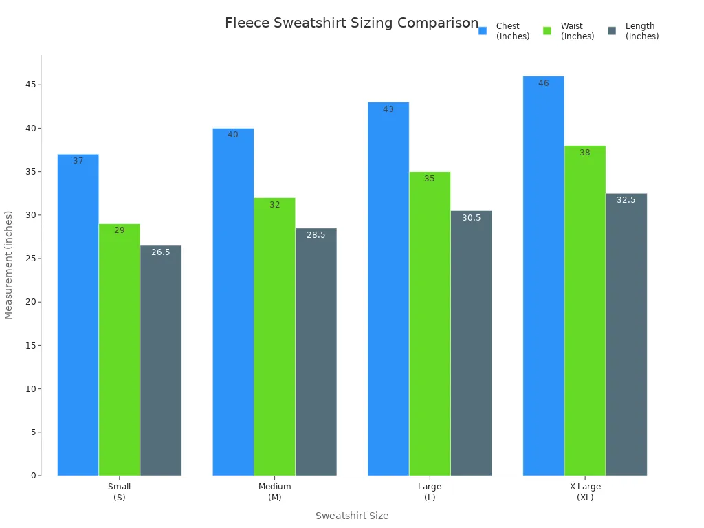 Fleece sweatshirt sizing chart showing chest, waist, and length measurements for small, medium, large, and X-large sizes. Perfect for custom uniform clothing manufacturing in China.
