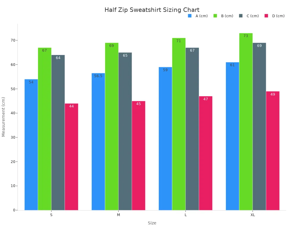 Bar chart showing sweatshirt measurements A, B, C, D across sizes S to XL