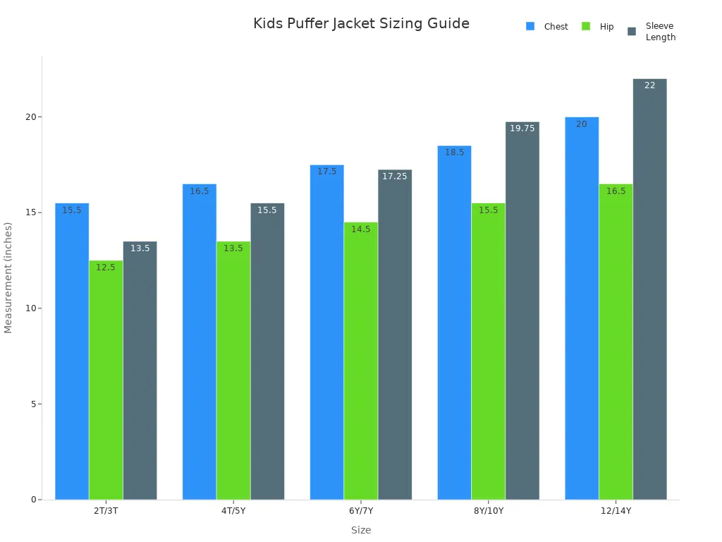 Bar chart comparing chest, hip, and sleeve length for kids puffer jacket sizes