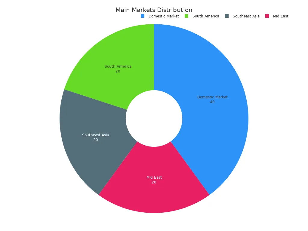 Pie chart showing market share of Haiyuan'
style=